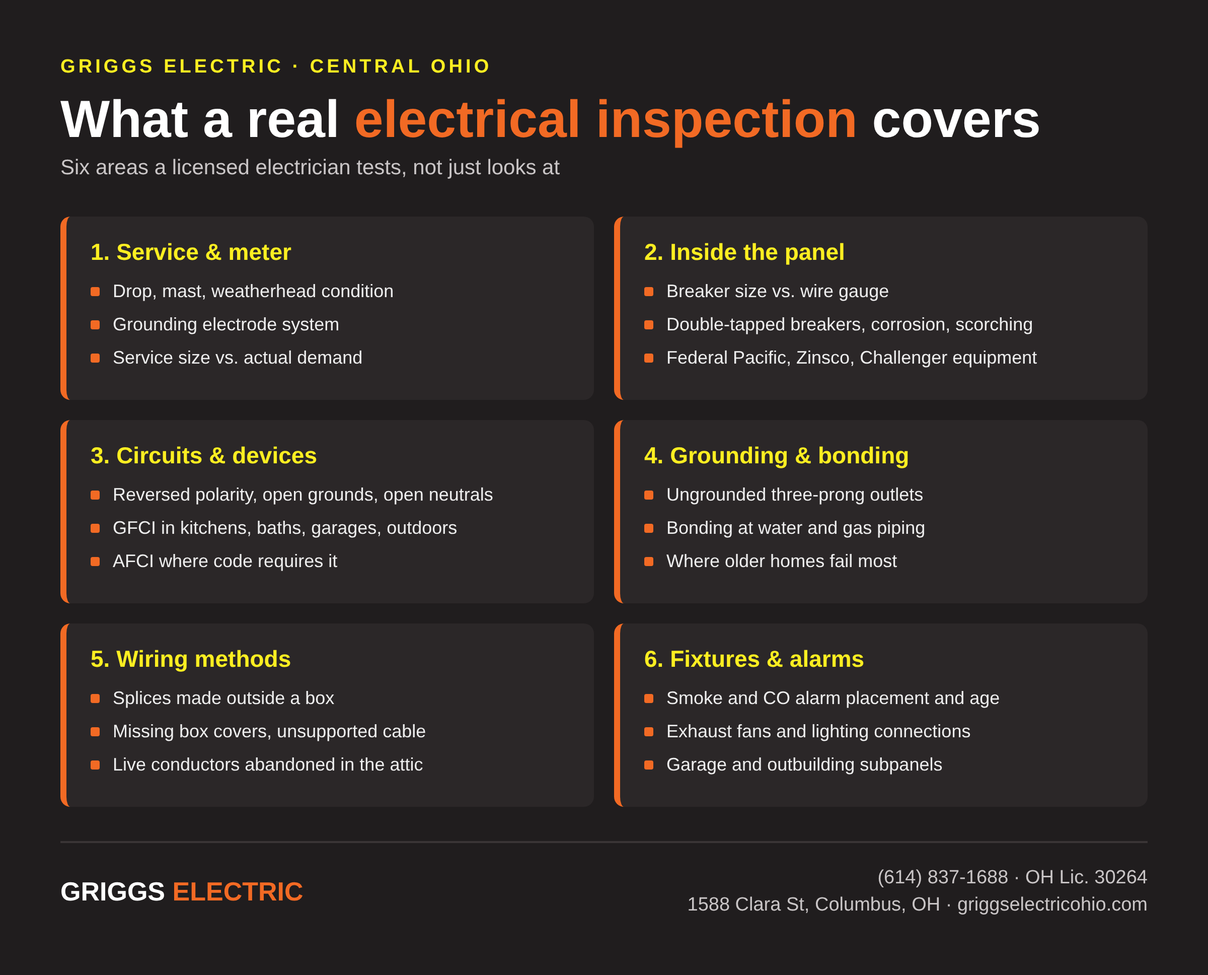 home electrical safety checklist infographic showing what a licensed Ohio electrician tests
